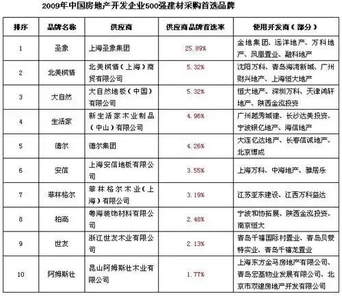 未来五年，中国市政工程行业的趋势如何？