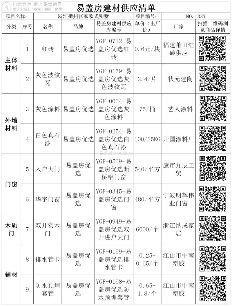 如何在工程实业领域构建高效团队？
